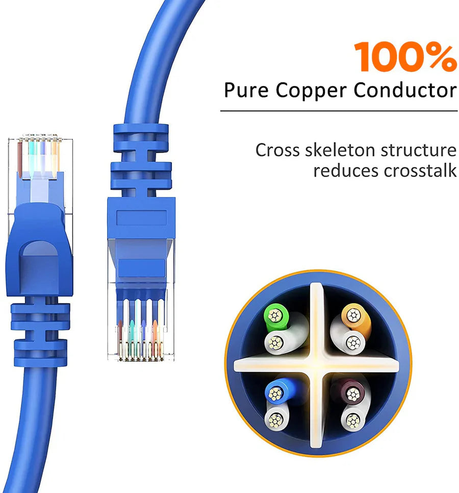2 American Terminal EPC3100L 100' Cat6a Ethernet Network Patch Cable RJ45 23AWG 600Mhz Solid Copper Wire 3' Blue