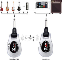 Thumbnail for Xvive U2 Guitar Wireless System Guitar Wireless for Guitar Bass Violin Keyboard