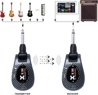 Thumbnail for Xvive U2 Guitar Wireless System Guitar Wireless for Guitar Bass Violin Keyboard