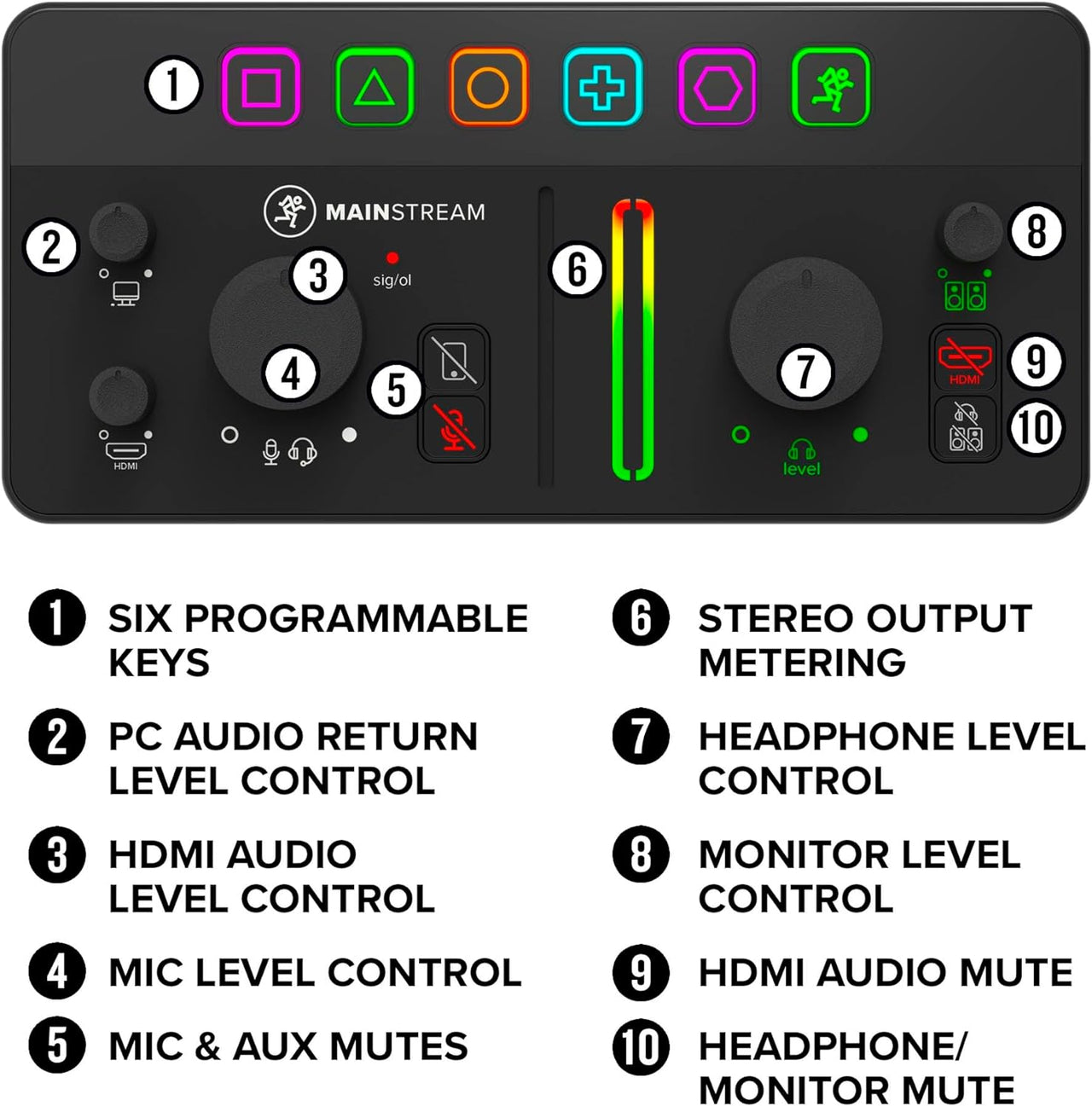 Mackie MainStream Complete Live Streaming and Video Capture Interface