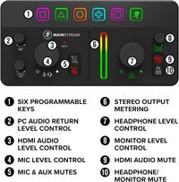 Thumbnail for Mackie MainStream Complete Live Streaming and Video Capture Interface