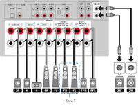 Thumbnail for Yamaha RX-V6A 7.2 Channel 8K AV Home Theater Receiver with Music Cast