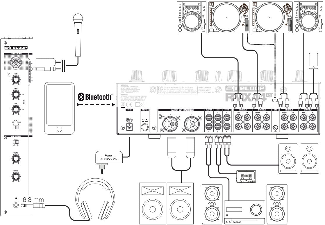 Reloop RMX-44BT 2-Channel Mixer Smart Connectivity Bluetooth Input with Cue Function