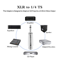 Thumbnail for AT TQTMXLRF XLR Female to 1/4