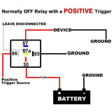  Absolute 2 In-line ATC fuse holder with 5 pin relay socket for automotive applications.