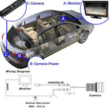 Diagram of backup camera license plate installation with camera, monitor, and wiring connections.