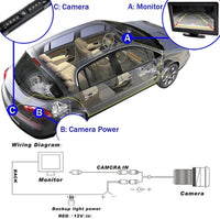 Thumbnail for CAM114 Backup Camera Frame License Plate HD Night Vision Rear View 170° Angle Waterproof Compatible with Jensen Car Radio CAR110W CAR710 CAR710X CAR8000 CAR910W CAR910X CDR7011 CM901MIR CMR2720 CR271ML