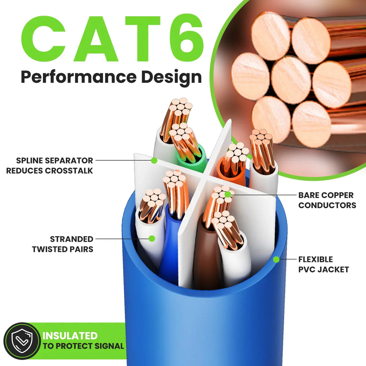 2 EPC3BL 3' Cat6 Ethernet network patch cable RJ45 23AWG 600M solid copper wire 3' blue