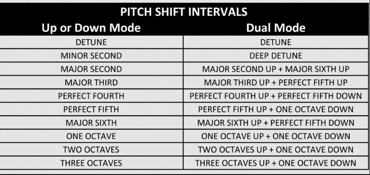 PICO PITCH FORK PITCH SHIFTER