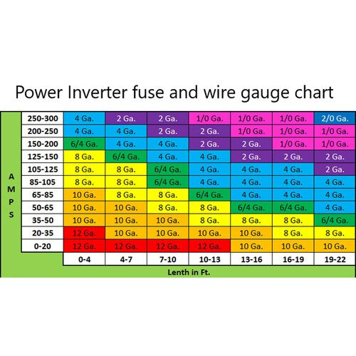 Install Bay PMX-3000 3000W Pure Sine Wave 12VDC to 120V AC Inverter