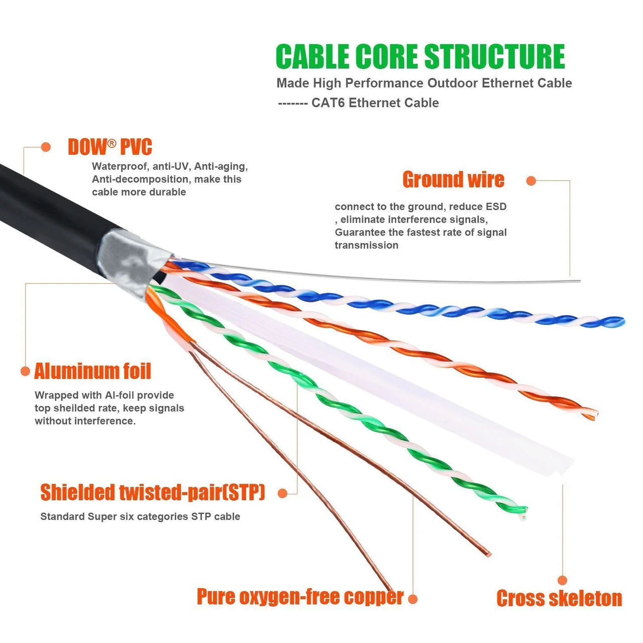 6 Patron Cat6a Ethernet Network Patch Cable RJ45 23AWG 600M Solid Copper Wire 3' Black