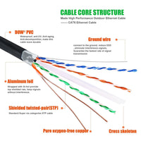 Thumbnail for 6 Patron Cat6a Ethernet Network Patch Cable RJ45 23AWG 600M Solid Copper Wire 3' Black