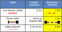 Thumbnail for PIONEER RD-RGB150A Extension Power & Radio Antenna Leads for Hideway DMH Mo