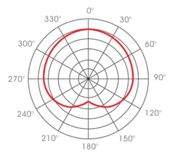 Apex APEX150 Low Profile Hanging Condenser Microphone