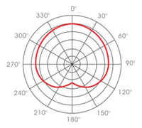 Thumbnail for Apex APEX150 Low Profile Hanging Condenser Microphone