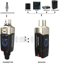 Thumbnail for Xvive U3C Microphone Wireless System 2.4GHz Wireless XLR Transmitter and Receiver for Condenser Microphone, Audio Mixer, PA System