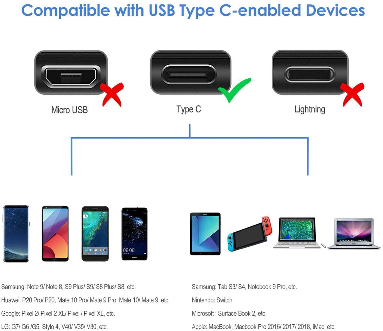 American Terminal USB-C to USB-A 3.0 Cable 6 Feet Type C Charging and Data Transfer 10-Pack