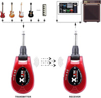 Thumbnail for Xvive U2 Guitar Wireless System 3-tone Sunburst 2.4GHz Digital Guitar Wireless Transmitter and Receiver for Electric Guitar Bass Violin Keyboard