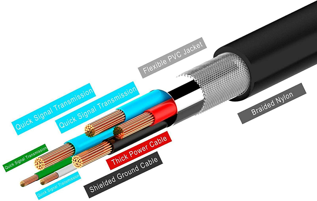 American Terminal USB-C to USB-A 3.0 Cable 6 Feet Type C Charging and Data Transfer 10-Pack