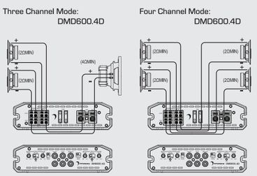 Diamond Audio DMD600.4D DMD 4-Channel 1000W RMS Digital Amplifier