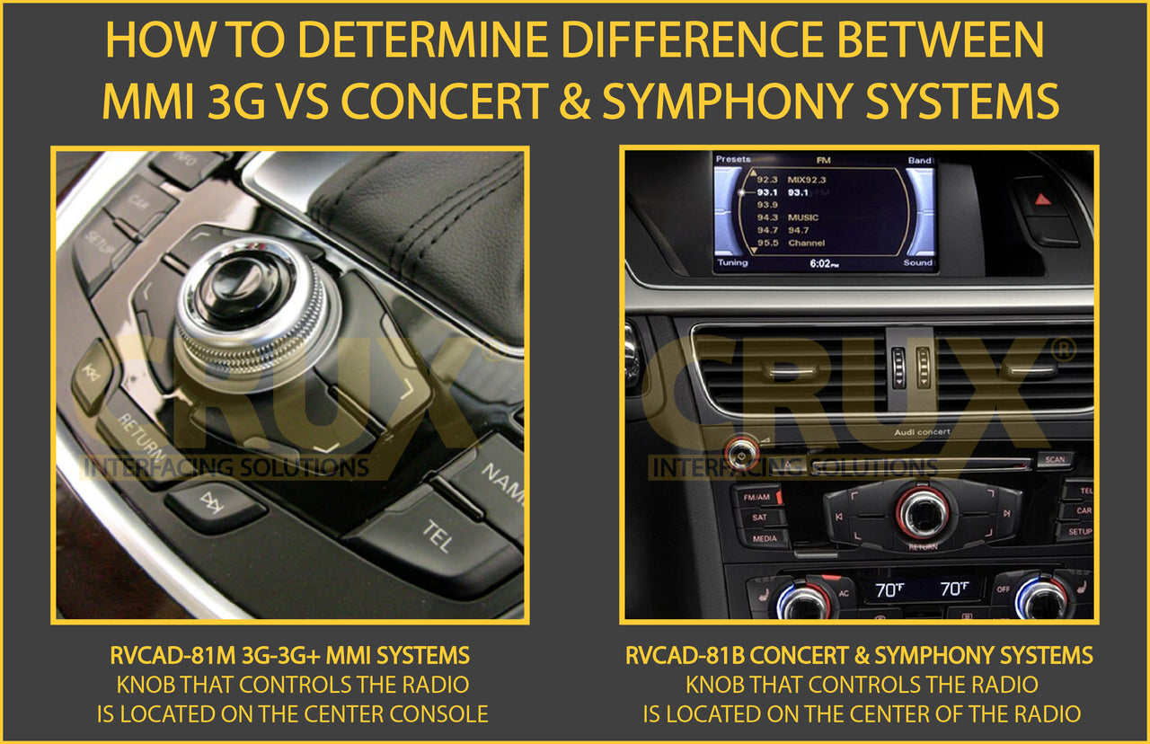 Crux RVCAD-81B  Rear-view Integration and Front Camera input for 2008 – 2014 Audi Vehicles w/Concert Radio and No MMi