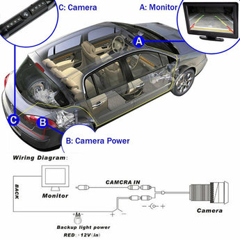 Wiring diagram for backup camera rear view system showing camera, monitor, and power connections.