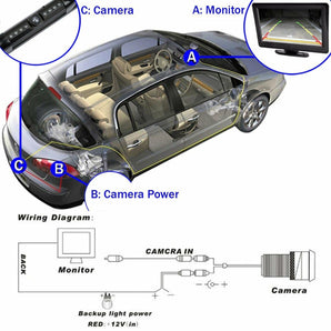 Wiring diagram for rear view color camera installation with monitor display in a car.