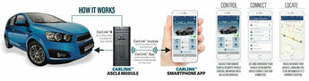 Code Alarm ASCL6 CarLink functionality diagram showing smartphone control of a car through the CarLink app.